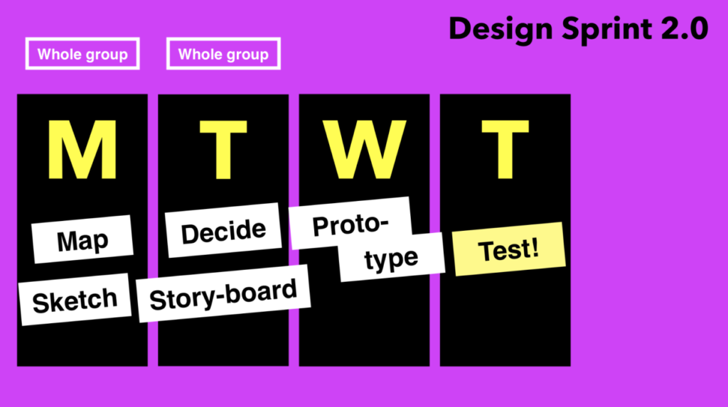 Design Sprint 2.0